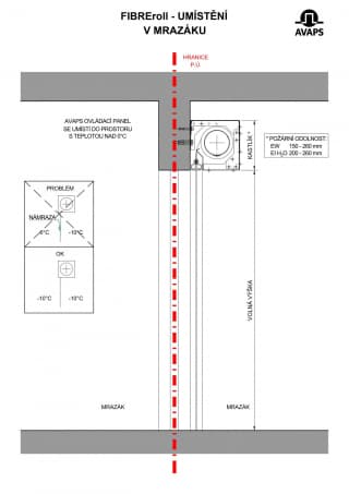 Schéma - umístění požární rolety v mrazáku